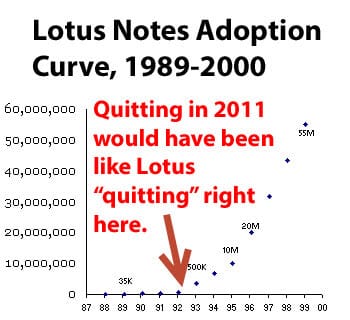 lotus-curve