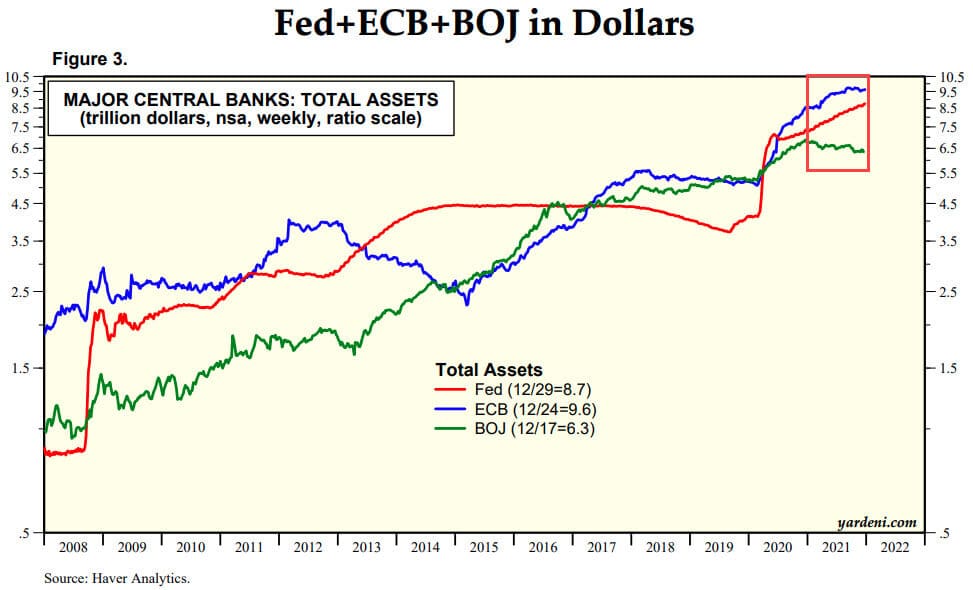 Central Bank Assets in 2021